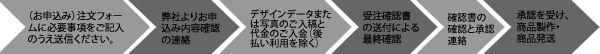 ご注文から納品までの流れ